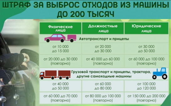Штраф за выброс отходов из машины до 200 тысяч